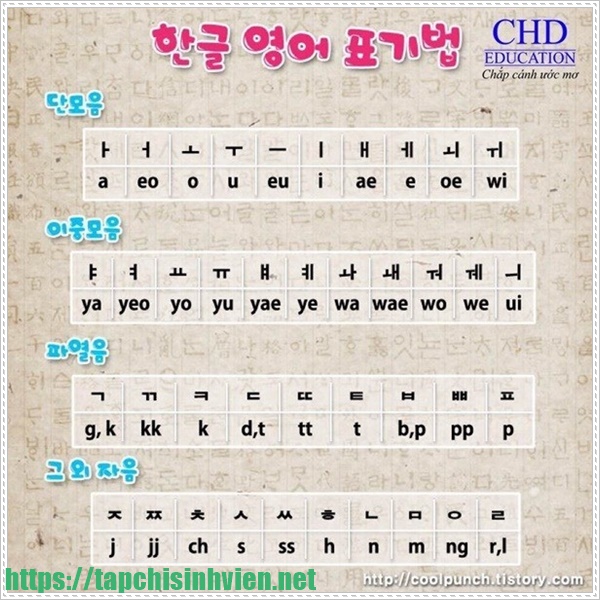 phát âm tiếng Hàn chuẩn nhất